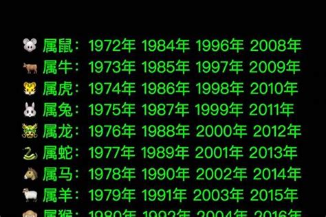 1984属|84年属什么生肖 1984年出生人的性格特点